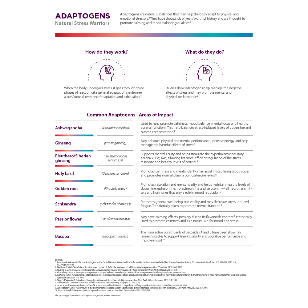 See adjacent text for equivalent image description