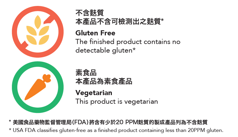 產品分類