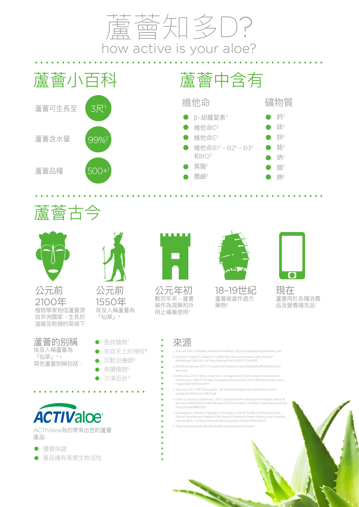 詳細資料