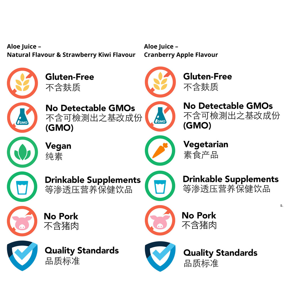 Product Classifications