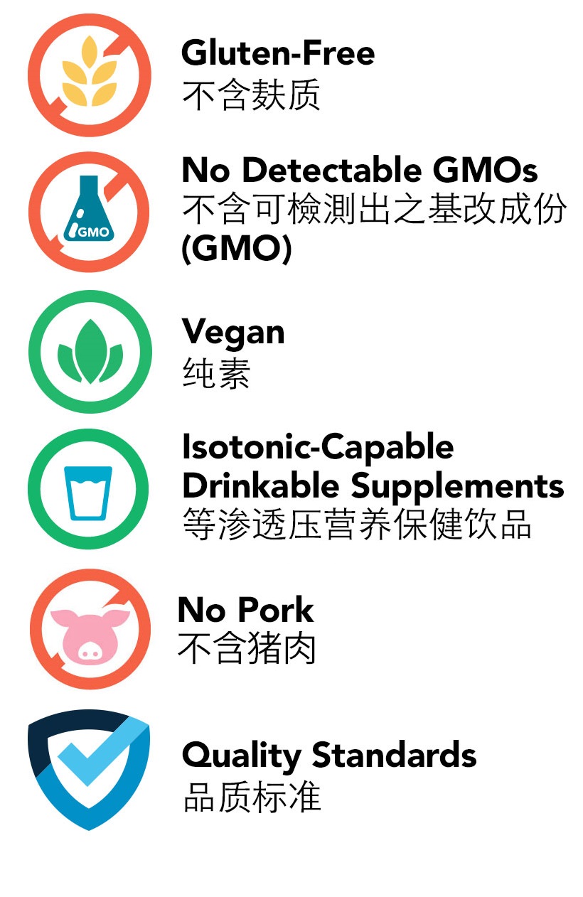 Product Classifications