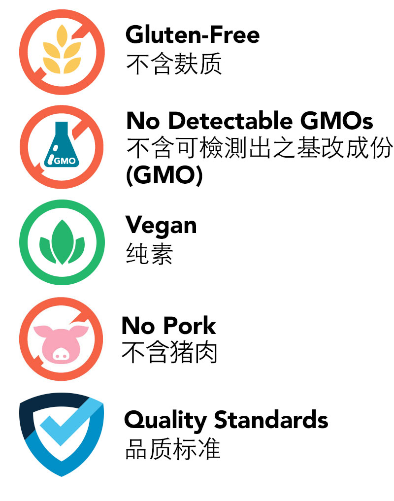 Product Classifications