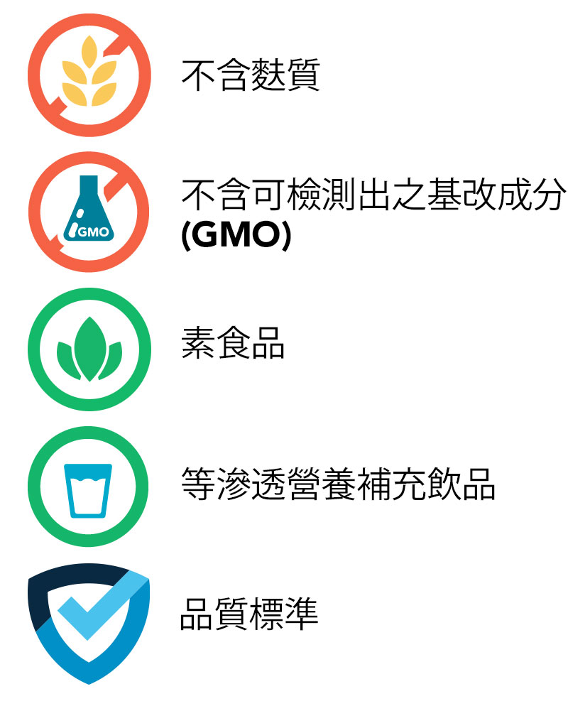Product Classifications