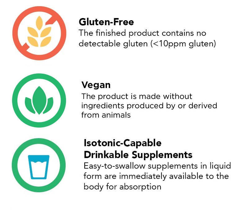 Product Classifications