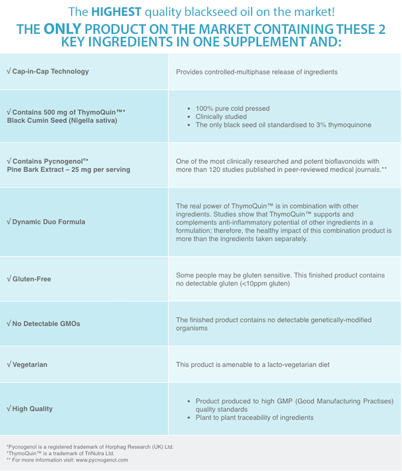 Suggested Benefits of ingredients based on studies