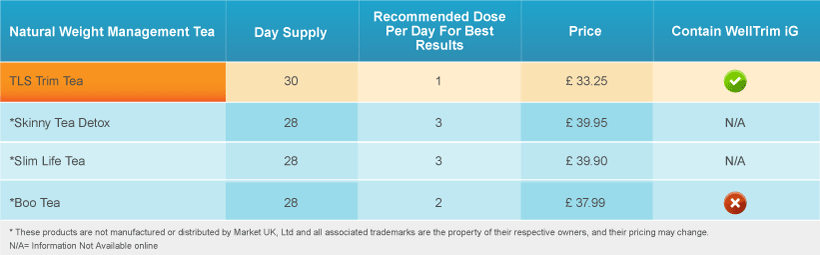 Suggested Benefits of ingredients based on studies
