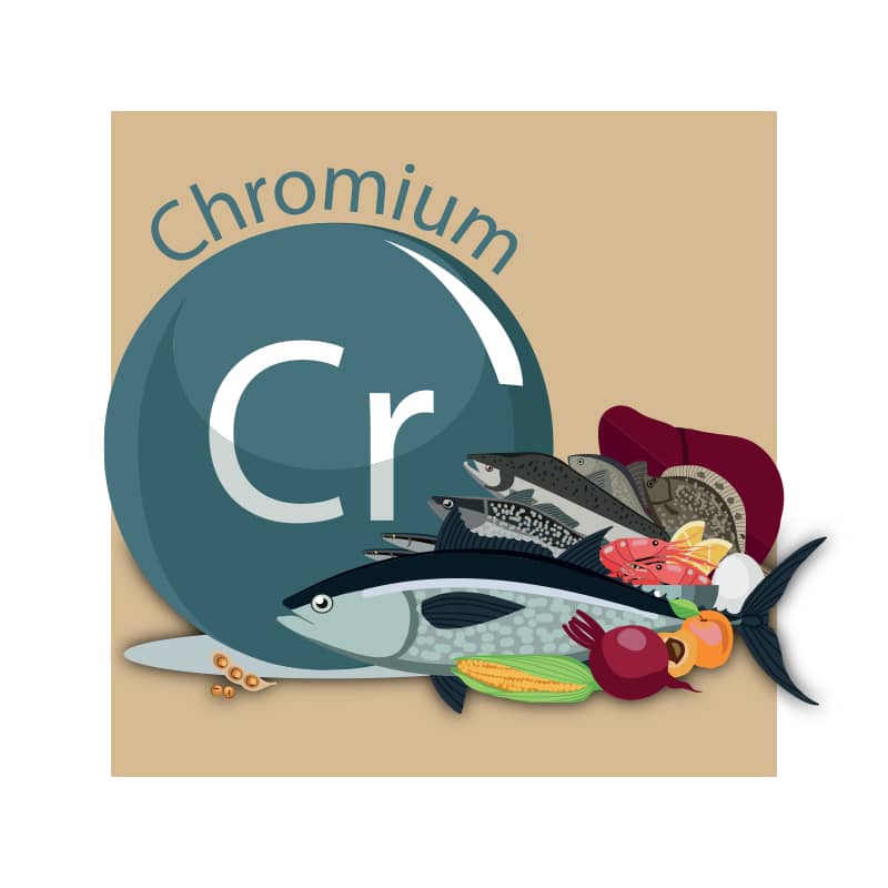 image of a molecule representing chromium
